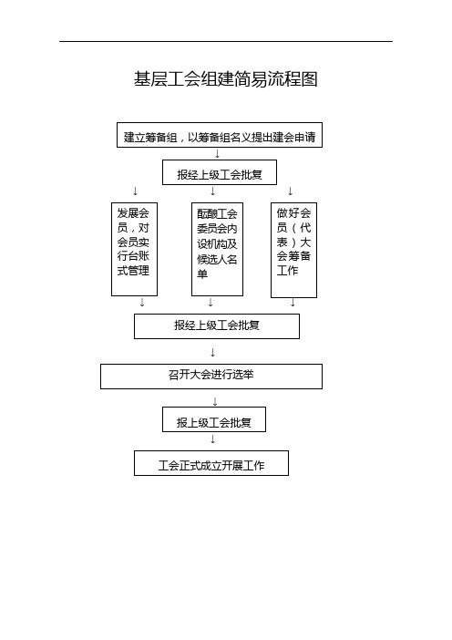 工会组织工作流程图