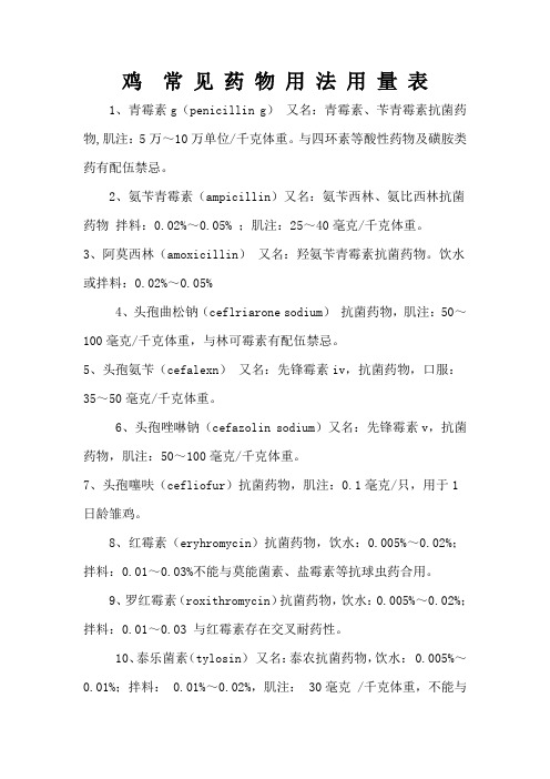 鸡  常 见 药 物 用 法 用 量 表(DOC)