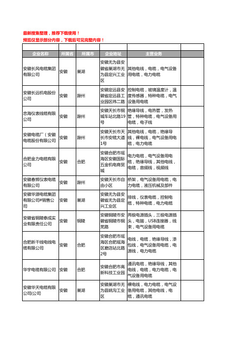 新版安徽省电气设备用电缆工商企业公司商家名录名单联系方式大全135家