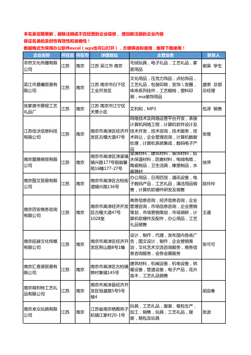 2020新版江苏省南京工艺礼品工商企业公司名录名单黄页大全484家