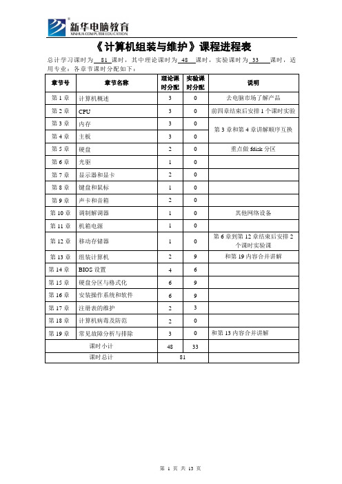 04--计算机组装与维护教学大纲及进程表(45+33课时)