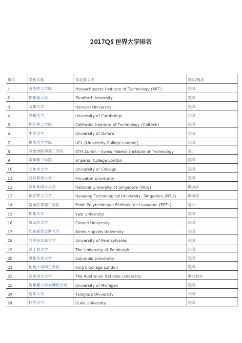 2017QS世界大学排名