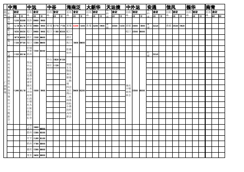 各个船公司航线情况明细