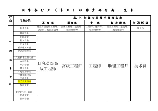 国家专业技术职称分类