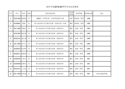 软件学院2016-2017学年知识竞赛奖