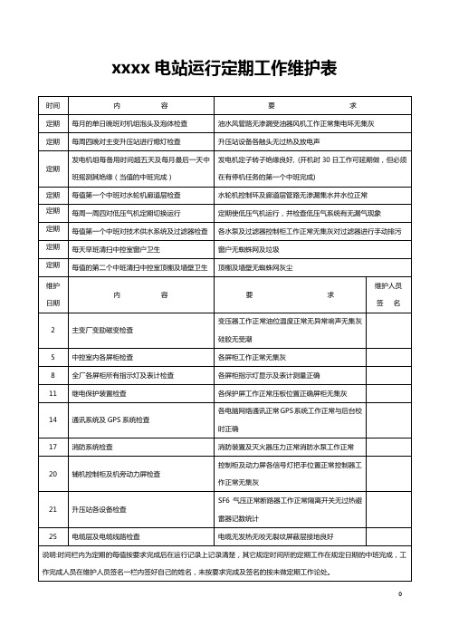 电站运行定期维护检查表word版