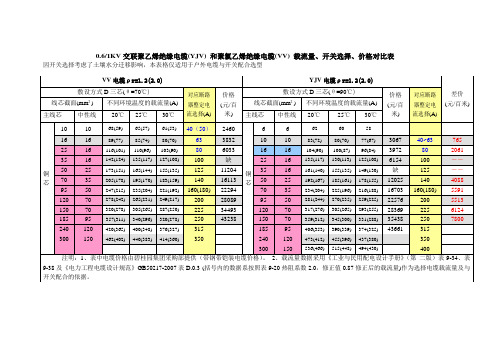 总图电缆开关选择配合表(试用版)