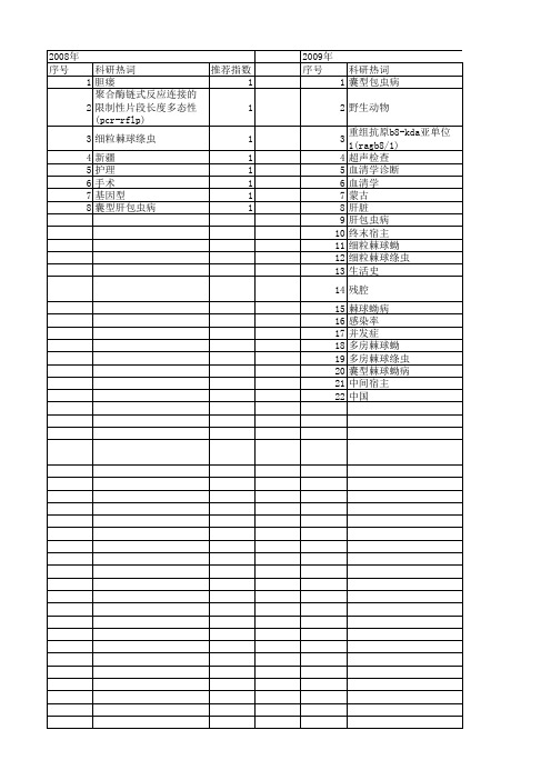 【国家自然科学基金】_囊型包虫病_基金支持热词逐年推荐_【万方软件创新助手】_20140803