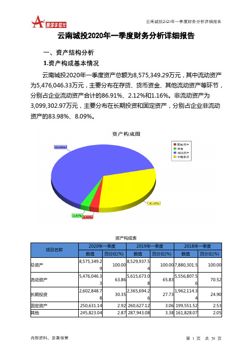 云南城投2020年一季度财务分析详细报告