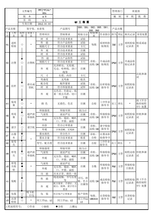 圆珠笔QC工程图