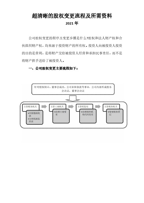 超清晰的股权变更流程及所需资料