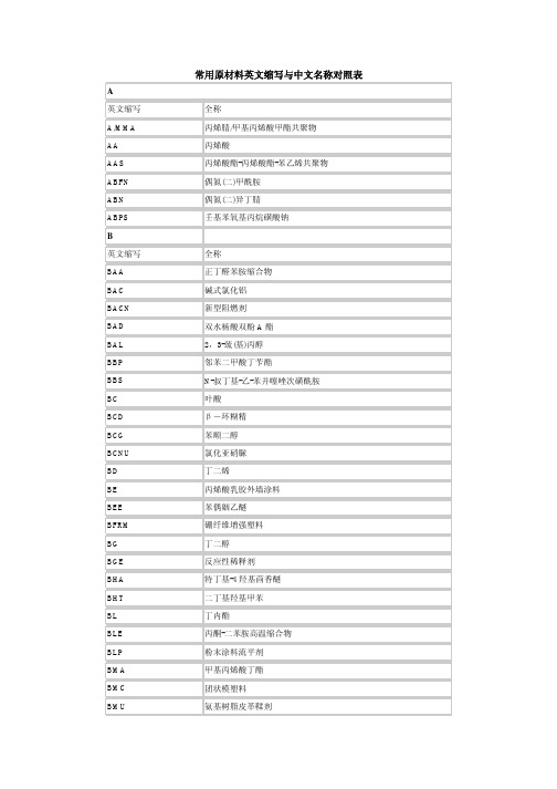 常用材料中英文对照表