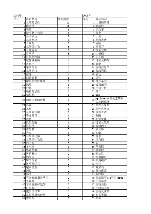 【国家自然科学基金】_酶活性分析_基金支持热词逐年推荐_【万方软件创新助手】_20140803