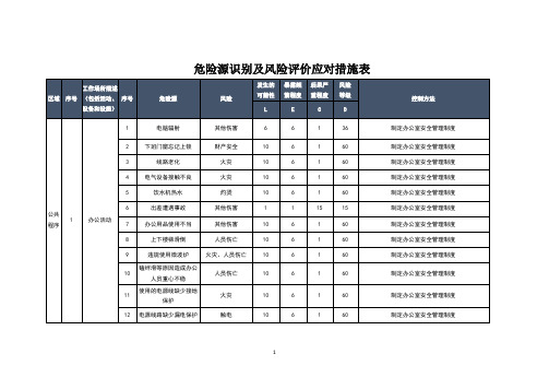 2023年物流公司危险源识别及风险评价应对措施表