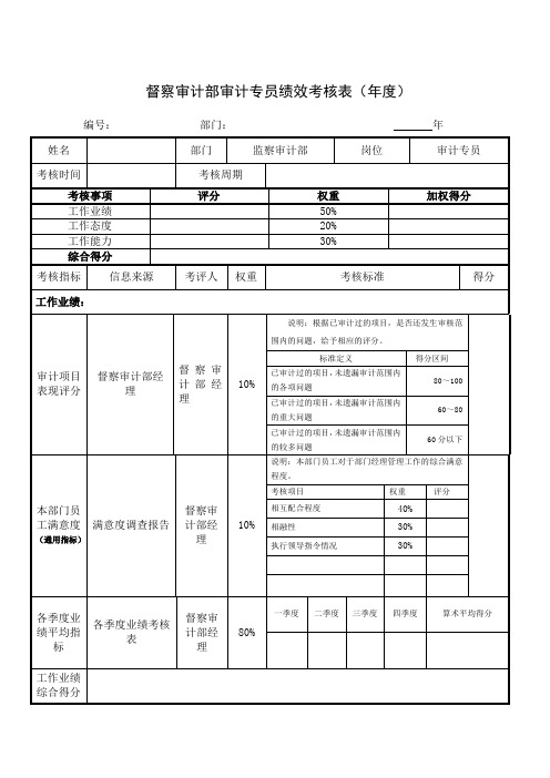 督察审计部审计专员绩效考核表(年度)