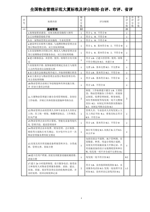 全国物业管理示范大厦标准及评分细则-自评、市评、省评