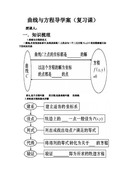 曲线与方程导学案1