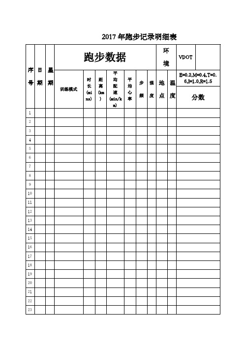 跑步数据记录和压力表记录