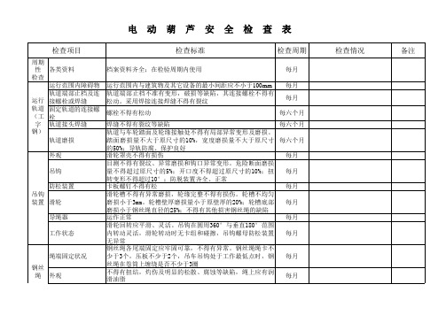 电动葫芦全检查表