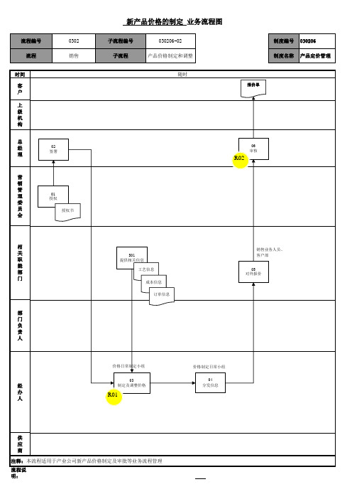新产品价格的制定业务流程,产品定价流程