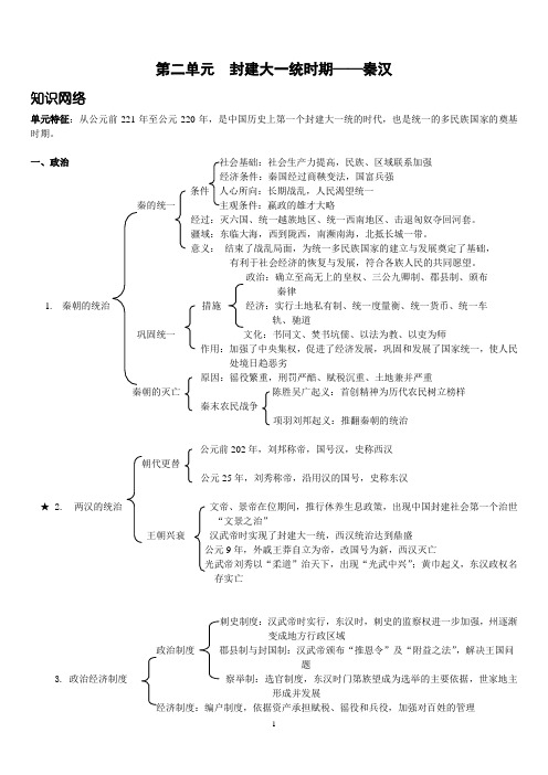 第二单元  封建大一统时期——秦汉