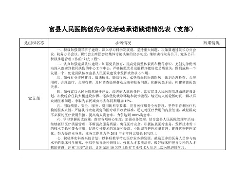 富县人民医院创先争优活动承诺践诺情况表