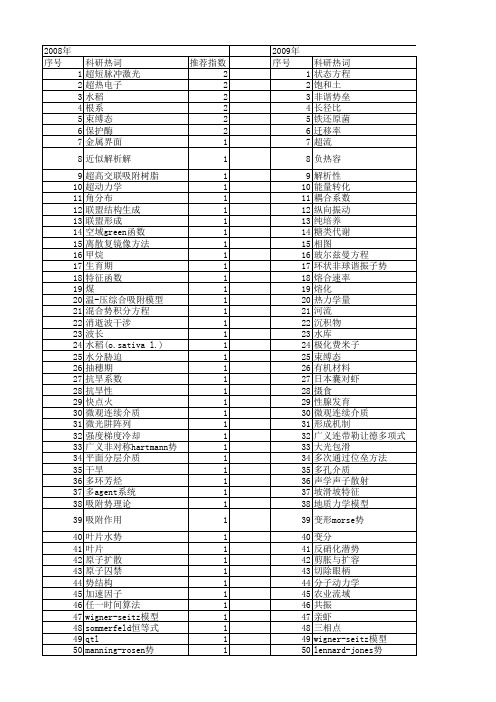 【国家自然科学基金】_超势_基金支持热词逐年推荐_【万方软件创新助手】_20140730