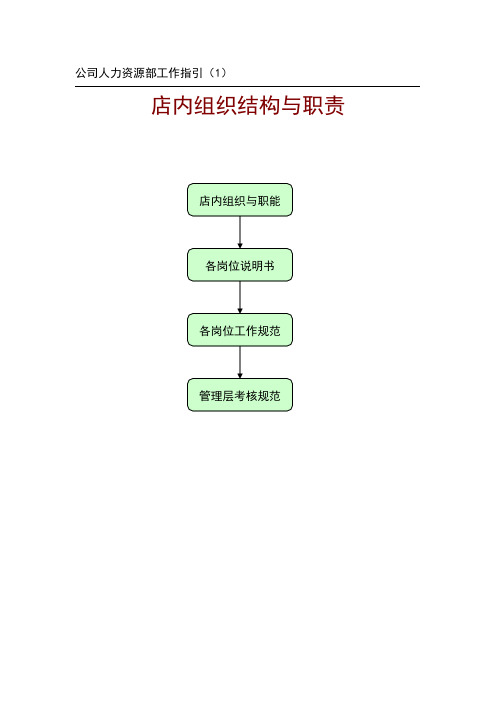 公司人力资源部工作指引(1)