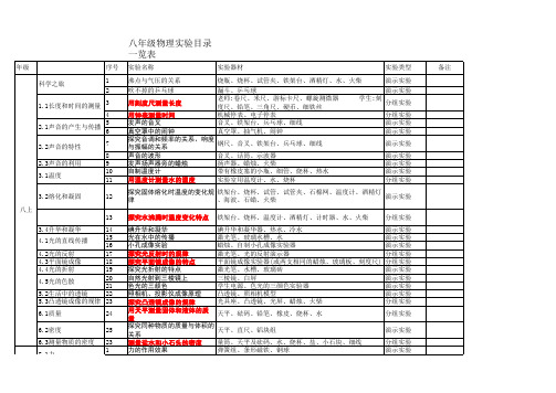 新人教版初中物理实验目录及器材清单