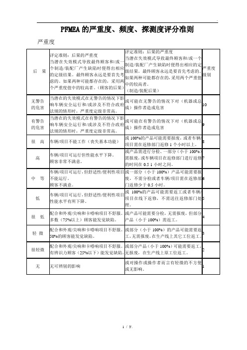 PFMEA的严重度、频度、探测度评分准则