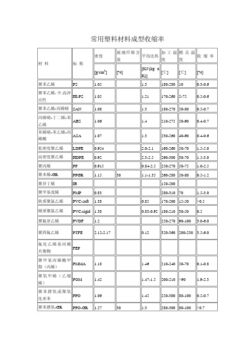 常用塑料材料成型收缩率