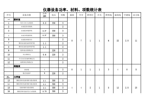 仪器设备功率、材料、项数统计表