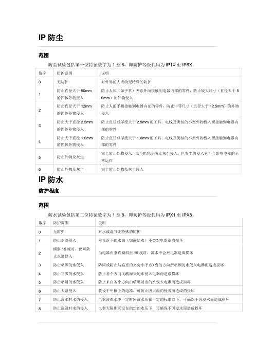 外壳防护等级(IP代码)