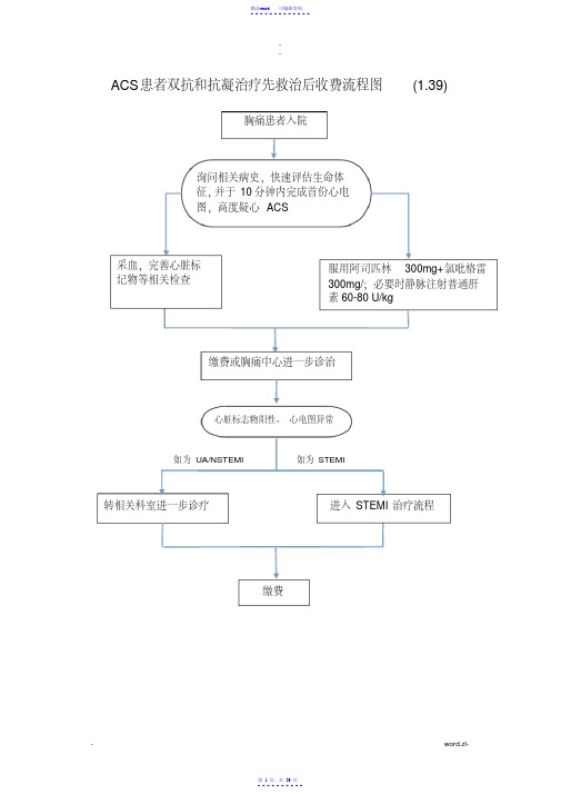 绿色通道流程图（精华）