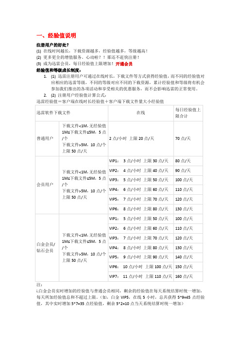 迅雷等级、经验值说明