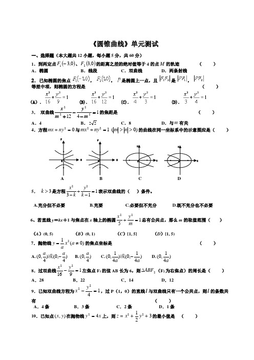 圆锥曲线单元测试(典型试题)(附带答案)