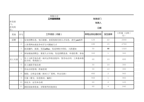 员工工作量核算表