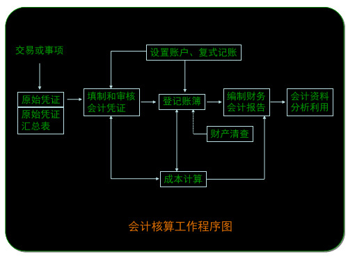 财产清查的意义和种类