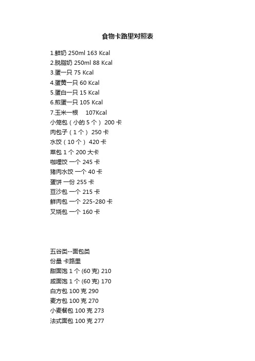 食物卡路里对照表