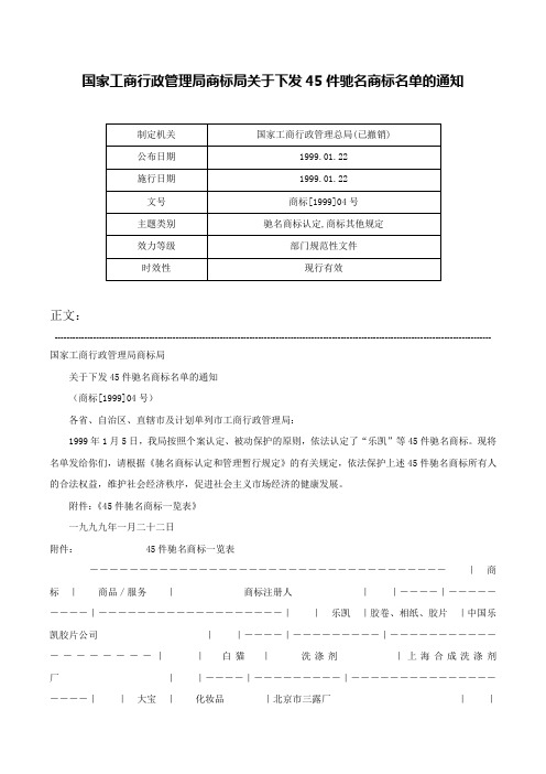 国家工商行政管理局商标局关于下发45件驰名商标名单的通知-商标[1999]04号