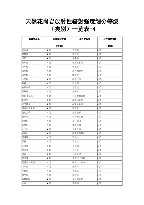 天然花岗岩放射性辐射强度划分等级