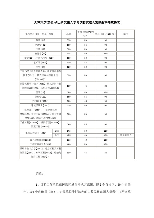 天津大学历年考研分数线