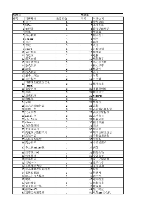 【计算机应用】_频率_期刊发文热词逐年推荐_20140724