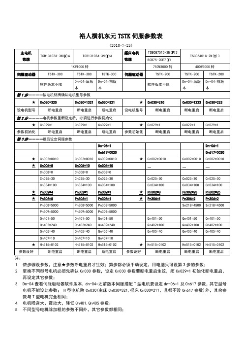 东元TSTK伺服用户参数新表