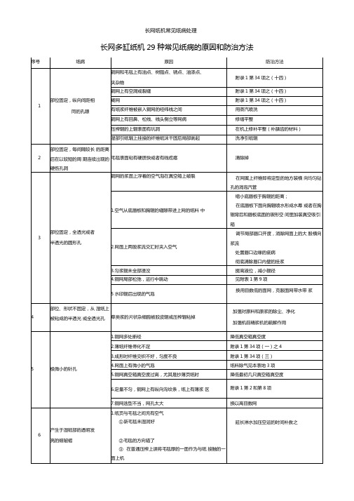 长网纸机常见纸病处理