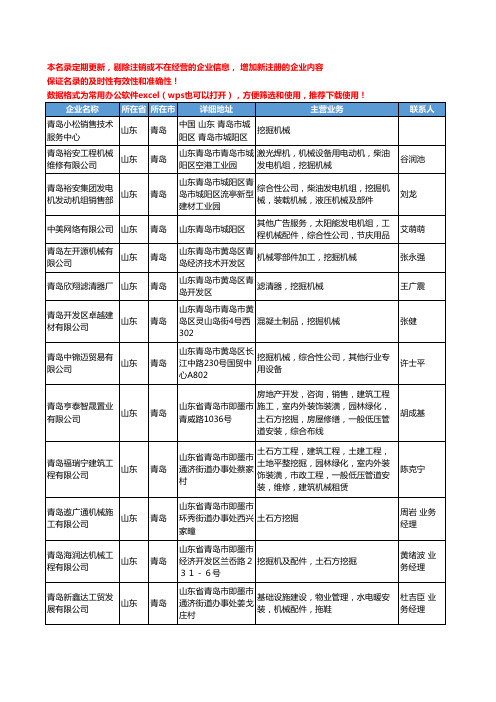 2020新版山东省青岛挖掘机械工商企业公司名录名单黄页大全46家