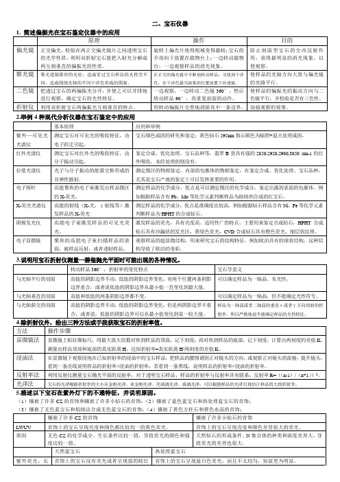 宝石学证书班——关于宝石仪器