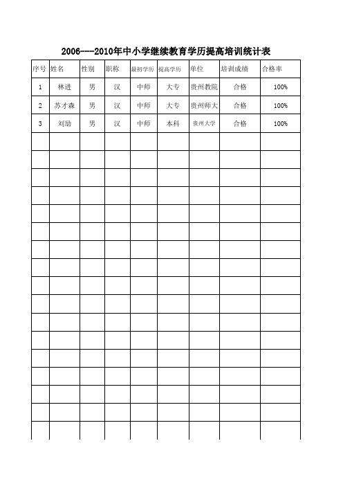 新教师培训统计表