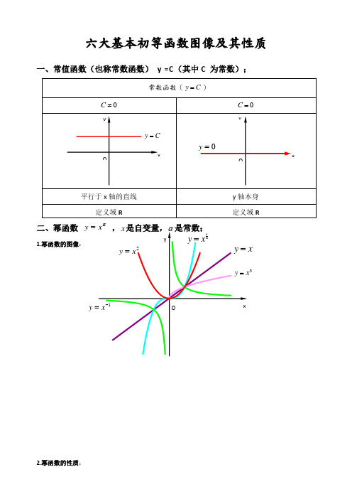 六大基本初等函数图像及性质