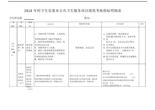 2018年村卫生室基本公共卫生服务项目绩效考核细则.doc